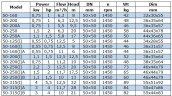 Насос центробежный горизонтальный BGWB50-250A (5,8/17), 1,1 kW, 1450, Ех