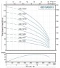 Насос глибинний для свердловин 6SS15/18, Outlet: 3 дюйма, 13kW, 380V