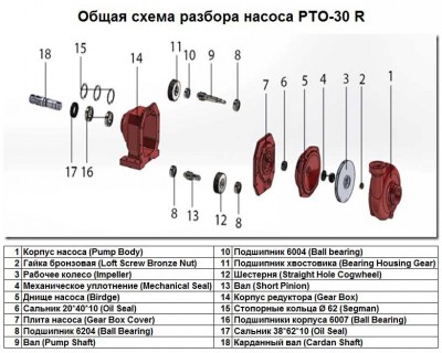 Корпус редуктора Gear Box поз.№14 к насосу PTO-30 R, арт.1016243