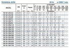 Pompa wspornikowa do wieży chłodniczej BS 50-200/150 (54/52), 15kW, 2900 bez silnika