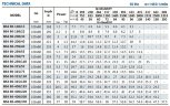 Насос для повышения давления BS4 80-160/15 (60/6,4), 1,5kW, 1450 без двигателя