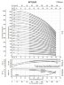 Насос для взрывоопасных жидкостей BVS 32-160, 30 kW, AISI 304, Ex