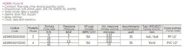 Membran-Elektromagnetische Dosierpumpe PDE HC999-4A 25-2,5/42-1 230V PVC-GL-VT