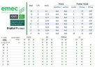 Pompa dozująca elektromagnetyczna EMEC KMS CL 1-18 l/h, 20-2 bar