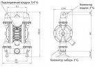 Food diaphragm pump 503 FOODBOXER