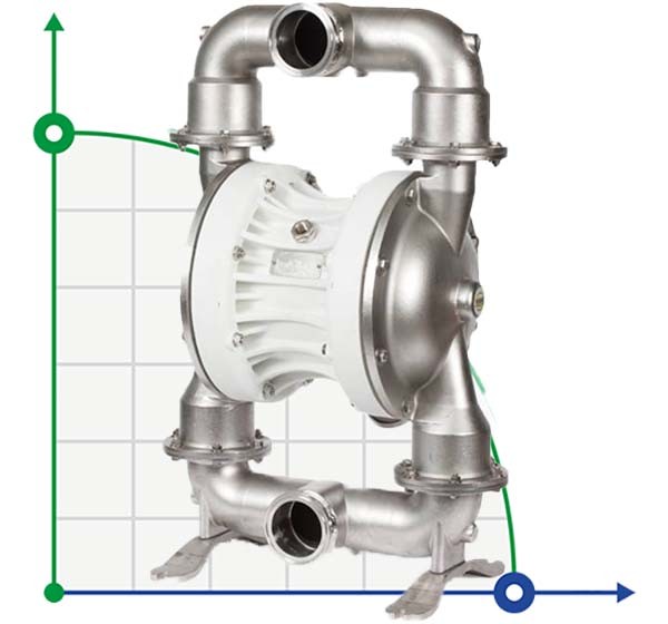 Food diaphragm pump 503 FOODBOXER