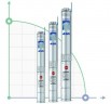 The well pump 4SR4/14