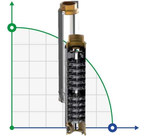 Borehole pump 95 PR3 N/22 (1х220 V, 50 Hz)