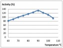 Endo-alpha-amylase thermostable LiqueStar, kg