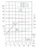 TKW 40/220-7.5/2 (10,8/60), 7,5 kW, 2900 насос центробежный горизонтальный