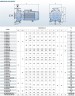 Pompe centrifuge monobloc BSTm 40-125/2.2, 3000