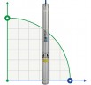 Submersible downhole pump 4 inch A45-100-6, 380V