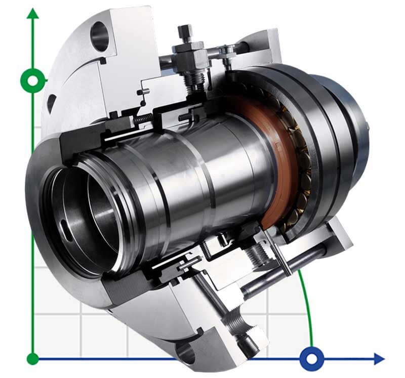 Торцевое уплотнение картриджного типа для мешалок R-MR35L-D 160, SIC/SIC/CAR/SIC/VITON, 304