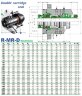 Торцевое уплотнение картриджного типа для мешалок R-MR35L-D 160, SIC/SIC/CAR/SIC/VITON, 304