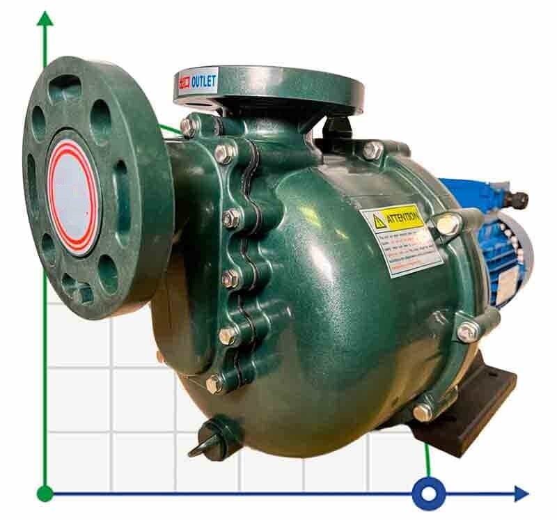 Pompa chemiczna QHB-G-40022EAL-SSH5V38AGABS GFRPP, 312L/min, 16,5m, 380V, samozasysająca odśrodkowa