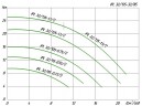 Циркуляционный насос ин-лайн WILO IPL 32/95-0,55/2-IE3 для систем отопления