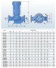BT 65-320/5,5 Pumpe in-line