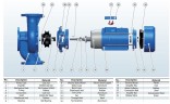 BT 65-320/5,5 Pumpe in-line