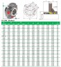 Joint cartouche R-CURC 3, SIC/SIC, VITON, 316L