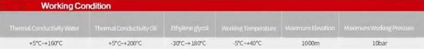 Bomba de alta temperatura vertical AGD-75 -30°C+200°C
