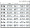 BSC 100-310A/B, (3000) - насос двустороннего входа