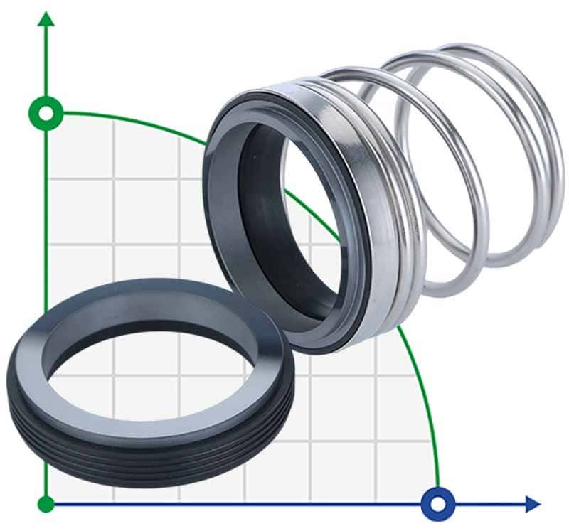 Mechanical seal R-MG912 95, CAR/CER, VITON, 304, G60