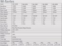 Wind generator M-Series RX-2000M 2 kW horizontal