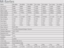 Wind generator M-Series RX-2000M 2 kW horizontal