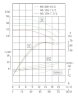 IHG TKHG 80/185-11/2 (47/44), 11 kW, AISI 304, 2900 насос нержавеющий инлайн