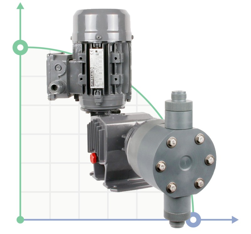 Plunger dosing pump PDM-P BA 95/4,5 400/3/50 0,18