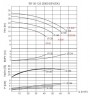 ВTKF-K 50-125, imp 128mm, 3000 насос для горячего масла без двигателя
