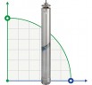 Stainless borehole pump M45-251-4, 380V