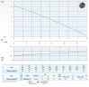 Погружний насос Dreno DNA 50-4/090 M з вихровим робочим колесом