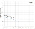 Submersible sewage pump 100WQ65-15-5.5/4 for pumping groundwater