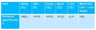 Gamma Aluminum Oxide Powder YH-AOP-001
