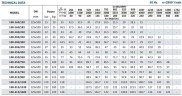 Моноблочный насос для СОЖ BST 100-250/90, 3000