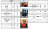 Дизельный погрузчик FD160-35, 16 тонн, высота подъема вил 3,5м, двигатель Yuchai Engine