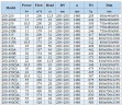 IHG BGLHB 200-400(I)B (346/38), 55kW, 1480, Ex - bomba vertical de acero inoxidable