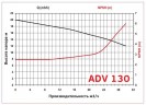 ADV 130/ΡΡ/500/3HP/2800/BSP vertical centrifugal pump