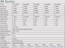Windgenerator M-Serie RX-3000M 3 kW horizontal