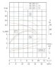 IRG TKG 80/220-1.5/4 (19.8/12.6), 1.5 kW, 1450 centrifugal vertical pump