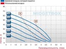 Druckluft-Membranpumpe MIDGETBOX PP