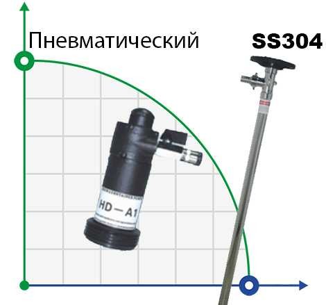 Насос для бочек BTS-HD-A1+SS304-HP-1000mm (с пневмоприводом)