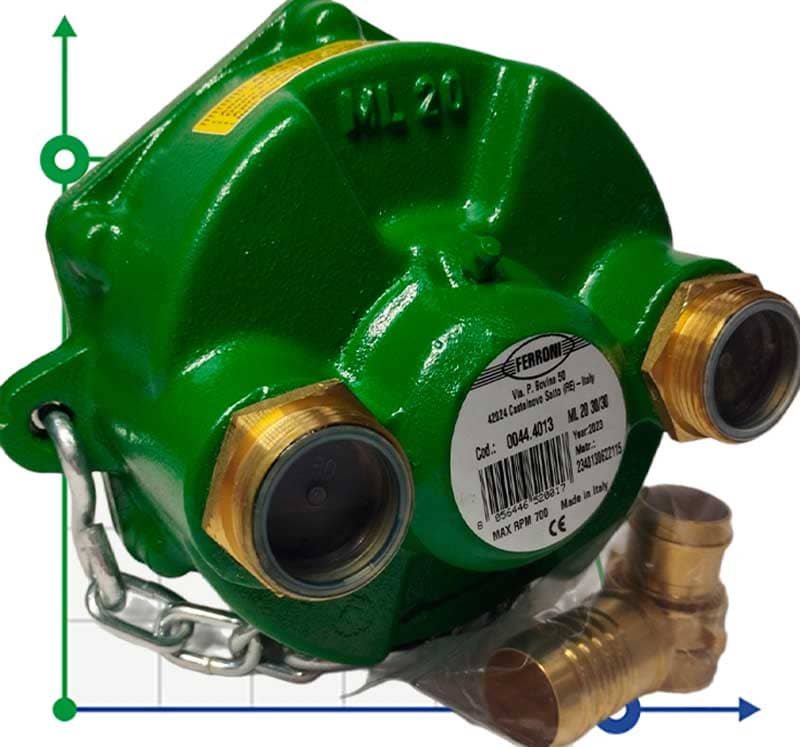 Rollenpumpe ML 20 30/30 von Traktorzapfwelle (VVP) zum Waschen