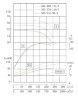 TKHWB 300/400-132/4 (720/50), 132 kW, AISI 304, 1480, Ex horizontal stainless steel pump