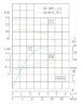 TKW 50/90-0.75/2 (11/10), 0,75 kW, 2900 нorizontal centrifugal pump