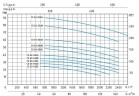 Насос Speroni CS 65-160 B центробежный моноблочный