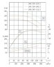 TKW 200/285-132/2 (320/96), 132 kW, 2960 нorizontal centrifugal pump