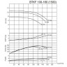 BTKF 100-160 Cantilever Single Stage Pump (1500)