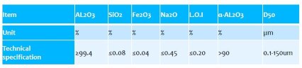 Poudre d'oxyde d'aluminium calciné YH-AOP-002